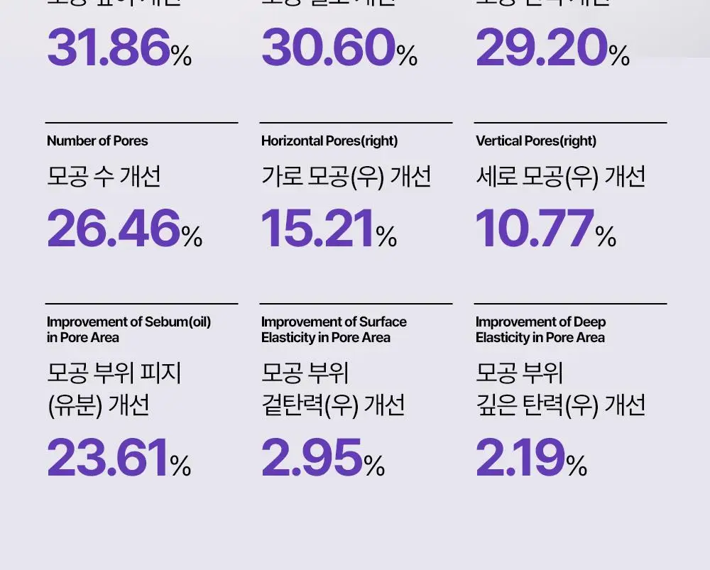 [나띠PICK][모공케어] 더마펌 펩트올로지 부스팅 앰플 레티노이드 30ml 기획 (+30ml 리필) 상세페이지 25